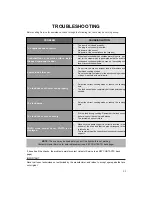 Preview for 33 page of Hotpoint 6685X Instructions For Installation And Use Manual