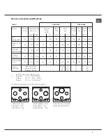 Предварительный просмотр 5 страницы Hotpoint 7HPC 640 T GH RU Operating Instructions Manual