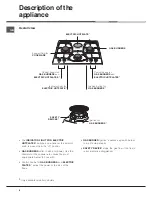 Предварительный просмотр 6 страницы Hotpoint 7HPC 640 T GH RU Operating Instructions Manual