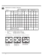 Предварительный просмотр 16 страницы Hotpoint 7HPC 640 T GH RU Operating Instructions Manual