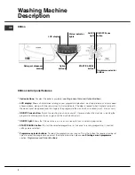 Preview for 4 page of Hotpoint 7kg Ultima Programme Manual