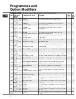 Preview for 8 page of Hotpoint 7kg Ultima Programme Manual