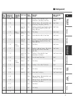 Preview for 9 page of Hotpoint 7kg Ultima Programme Manual