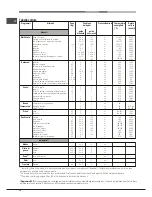 Предварительный просмотр 16 страницы Hotpoint 7OFK 1039EL P RU/HA Operating Instructions Manual