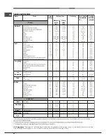 Предварительный просмотр 26 страницы Hotpoint 7OFK 1039EL P RU/HA Operating Instructions Manual