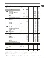 Preview for 47 page of Hotpoint 7OFK 1039EL P RU/HA Operating Instructions Manual