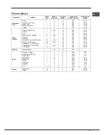 Предварительный просмотр 81 страницы Hotpoint 7OFK 536J RU/HA Operating Instructions Manual