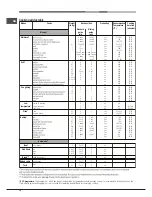 Предварительный просмотр 12 страницы Hotpoint 7OFK1039EN X Operating Instructions Manual