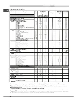 Предварительный просмотр 24 страницы Hotpoint 7OFK1039EN X Operating Instructions Manual