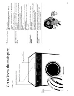 Предварительный просмотр 4 страницы Hotpoint 800 SUPER 9511 User Handbook Manual