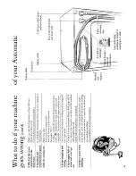 Предварительный просмотр 5 страницы Hotpoint 800 SUPER 9511 User Handbook Manual