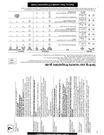 Preview for 7 page of Hotpoint 9938 User Handbook Manual