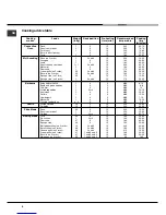 Preview for 8 page of Hotpoint AHP662K/1 Operating Instructions Manual