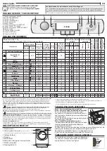 Предварительный просмотр 5 страницы Hotpoint AQD1172D Quick Manual