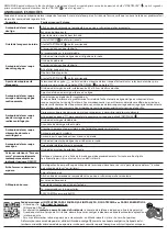 Preview for 20 page of Hotpoint AQD1172D Quick Manual