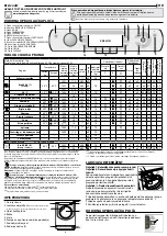 Preview for 21 page of Hotpoint AQD1172D Quick Manual