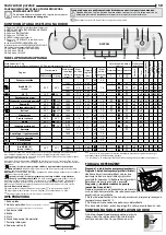 Preview for 28 page of Hotpoint AQD1172D Quick Manual