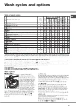 Предварительный просмотр 9 страницы Hotpoint AQS73D 29 Instructions For Installation And Use Manual