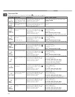 Preview for 10 page of Hotpoint AQUALTIS AAQCF 81 U Instruction Booklet