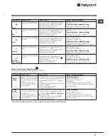 Preview for 11 page of Hotpoint AQUALTIS AAQCF 81 U Instruction Booklet