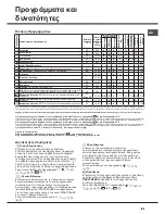 Предварительный просмотр 21 страницы Hotpoint Aqualtis AQ113DA 697 I Instructions For Installation And Use Manual