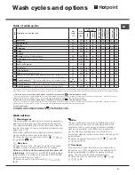 Preview for 9 page of Hotpoint Aqualtis AQ113L 297E Instructions For Installation And Use Manual