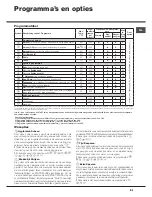 Предварительный просмотр 31 страницы Hotpoint AQUALTIS AQ8D 492 U Instructions For Installation And Use Manual