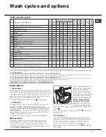 Preview for 7 page of Hotpoint AQUALTIS AQ93F 29 Instructions For Installation And Use Manual