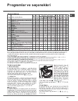 Preview for 31 page of Hotpoint AQUALTIS AQ93F 29 Instructions For Installation And Use Manual