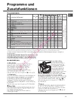 Предварительный просмотр 31 страницы Hotpoint AQUALTIS AQ93F 69 Instructions For Installation And Use Manual