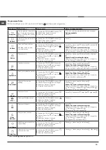 Preview for 10 page of Hotpoint AQUALTIS AQC8 BF7 Instruction Booklet