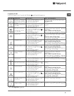 Preview for 13 page of Hotpoint Aqualtis AQC9 BF7 Instruction Booklet