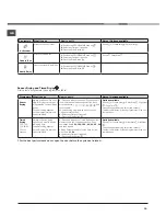 Preview for 14 page of Hotpoint Aqualtis AQC9 BF7 Instruction Booklet