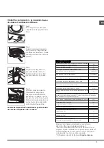 Preview for 3 page of Hotpoint AQUALTIS AQC9 CF7 Instruction Booklet