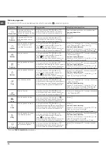 Preview for 10 page of Hotpoint AQUALTIS AQC9 CF7 Instruction Booklet