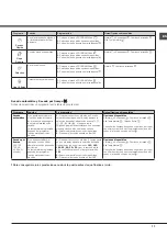 Preview for 11 page of Hotpoint AQUALTIS AQC9 CF7 Instruction Booklet