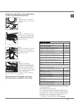 Preview for 21 page of Hotpoint AQUALTIS AQC9 CF7 Instruction Booklet