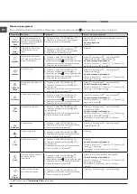 Preview for 28 page of Hotpoint AQUALTIS AQC9 CF7 Instruction Booklet