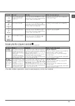 Preview for 29 page of Hotpoint AQUALTIS AQC9 CF7 Instruction Booklet