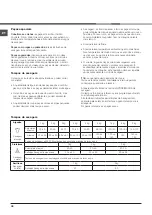 Preview for 32 page of Hotpoint AQUALTIS AQC9 CF7 Instruction Booklet