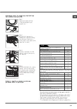 Preview for 39 page of Hotpoint AQUALTIS AQC9 CF7 Instruction Booklet