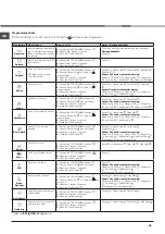 Preview for 46 page of Hotpoint AQUALTIS AQC9 CF7 Instruction Booklet