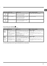 Preview for 47 page of Hotpoint AQUALTIS AQC9 CF7 Instruction Booklet