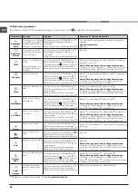 Preview for 64 page of Hotpoint AQUALTIS AQC9 CF7 Instruction Booklet