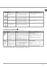 Preview for 65 page of Hotpoint AQUALTIS AQC9 CF7 Instruction Booklet