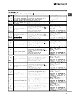 Preview for 10 page of Hotpoint Aqualtis AQCF 852 BI Instruction Booklet