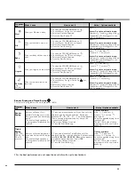 Preview for 11 page of Hotpoint Aqualtis AQCF 852 BI Instruction Booklet