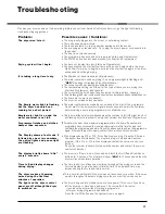 Preview for 17 page of Hotpoint Aqualtis AQCF 852 BI Instruction Booklet