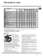 Preview for 79 page of Hotpoint AQUALTIS AQD970D 49 Instructions For Installation And Use Manual