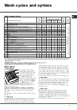 Предварительный просмотр 9 страницы Hotpoint AQUALTIS AQLF9D 69 U Instructions for  and use Instructions For Installation And Use Manual